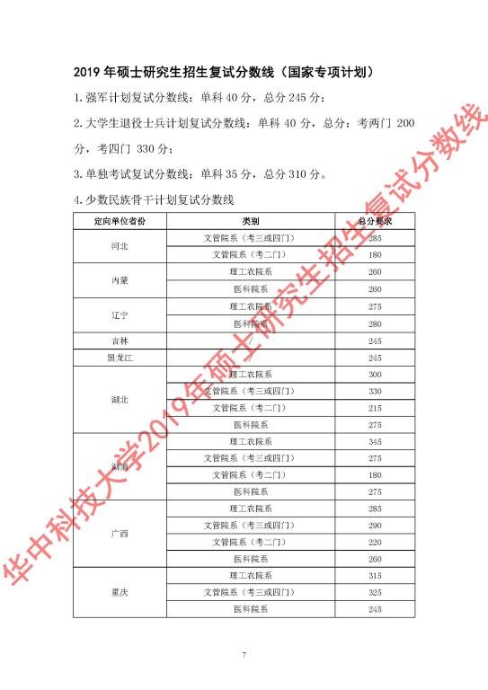 華中科技大學2019年碩士研究生招生復試分數線7