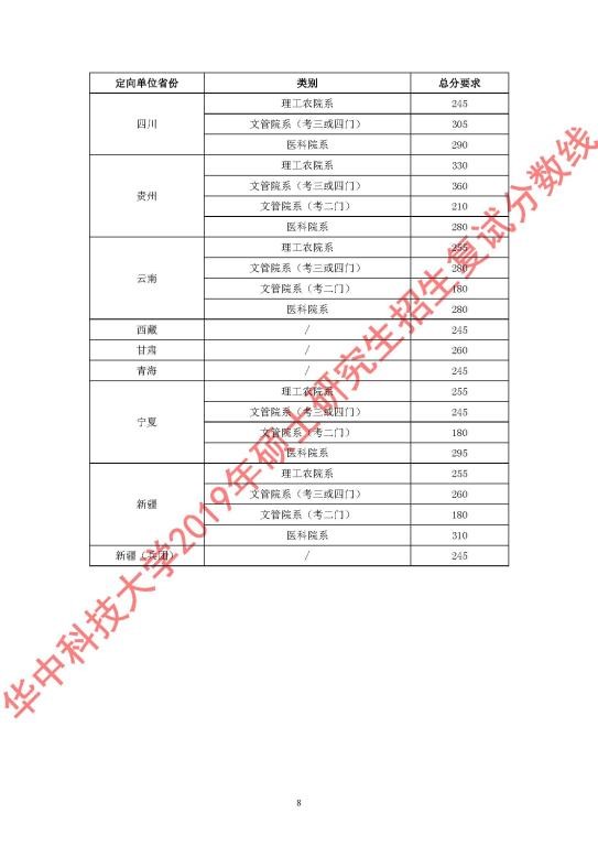 華中科技大學2019年碩士研究生招生復試分數線8